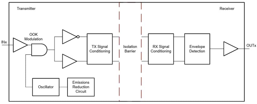 Block Diagram - Texas Instruments ISO6463 Digital Isolator